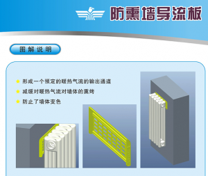 樱桃视频污在线观看防熏牆導流板